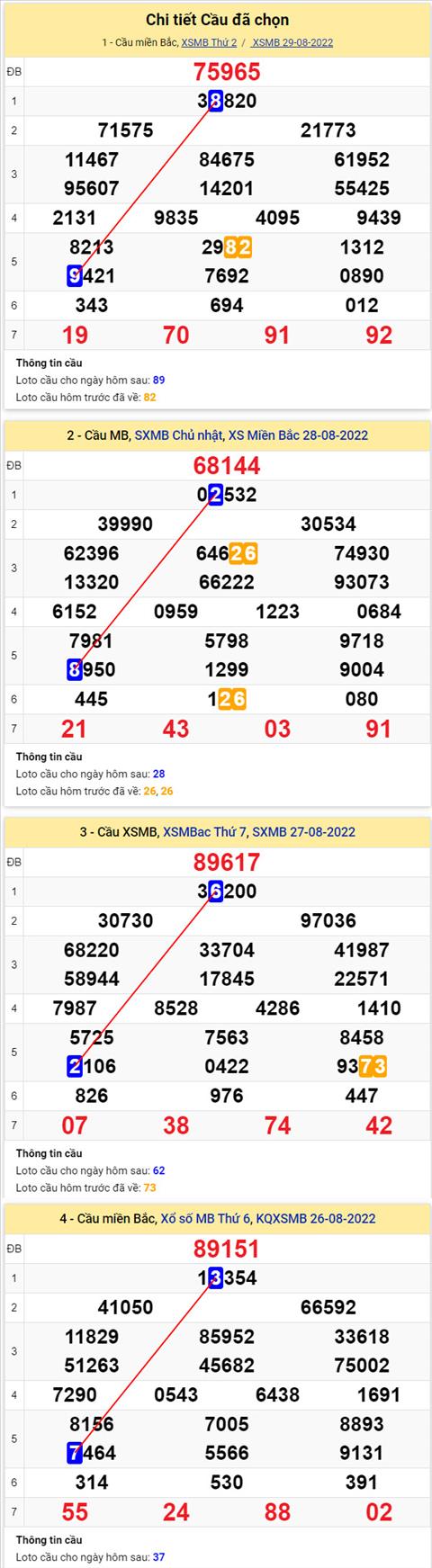 Phan tich XSMB 308 thu 3 - Tham khao XSMB thu 3 ngay 308 hinh anh 2