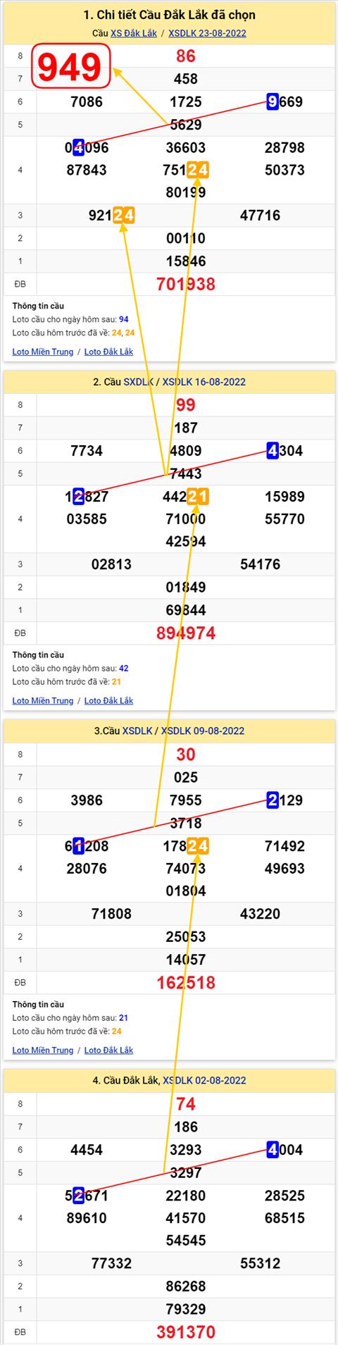 Thong ke XSMT 30082022 - Phan tich Xo so Mien Trung 30-08 Thu 3 hinh anh