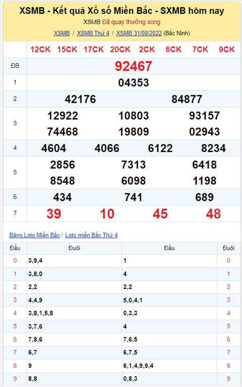 Binh luan KQXSMB 31082022 dac biet ve tai thong 3 ngay hinh anh 2