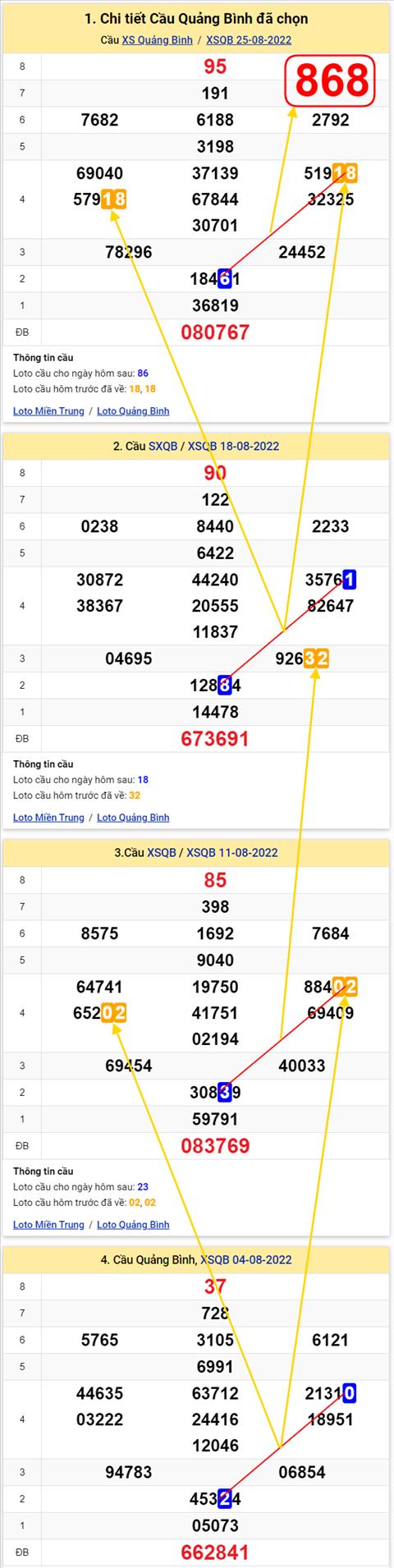 Thong ke XSMT 01092022 - Phan tich Xo so Mien Trung 01-09 Thu 5 hinh anh 2