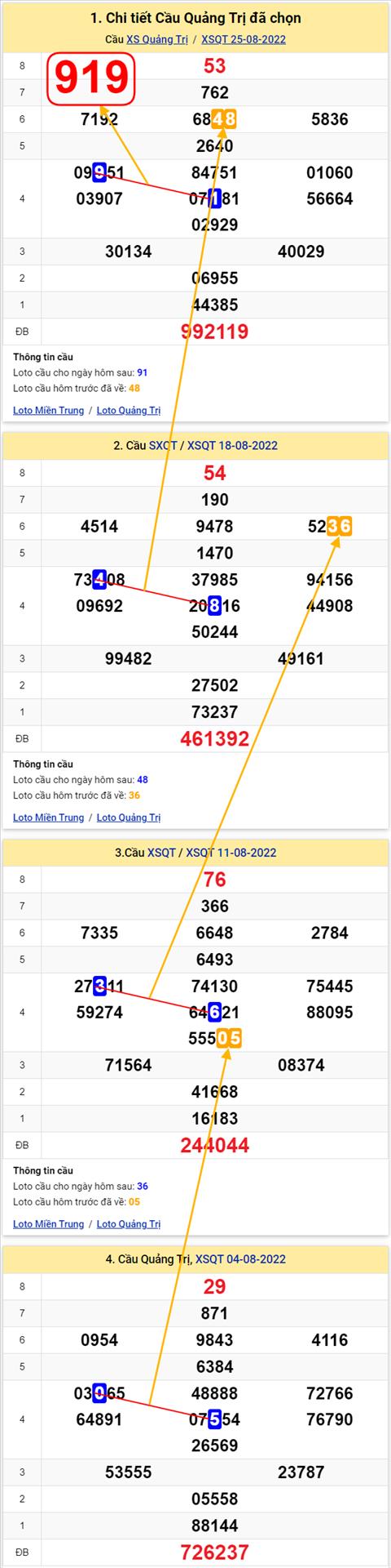 Thong ke XSMT 01092022 - Phan tich Xo so Mien Trung 01-09 Thu 5 hinh anh 3