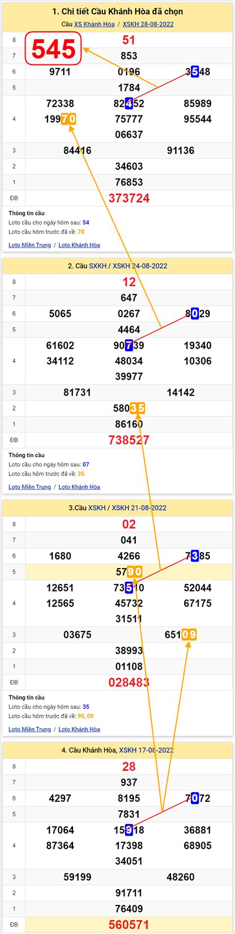 Thống kê XSMT 31082022 - Phân tích Xổ số Miền Trung 31-08 Thứ 4 hình ảnh Thong ke XSMT 31082022 - Phan tich Xo so Mien Trung 31-08 Thu 4 hinh anh