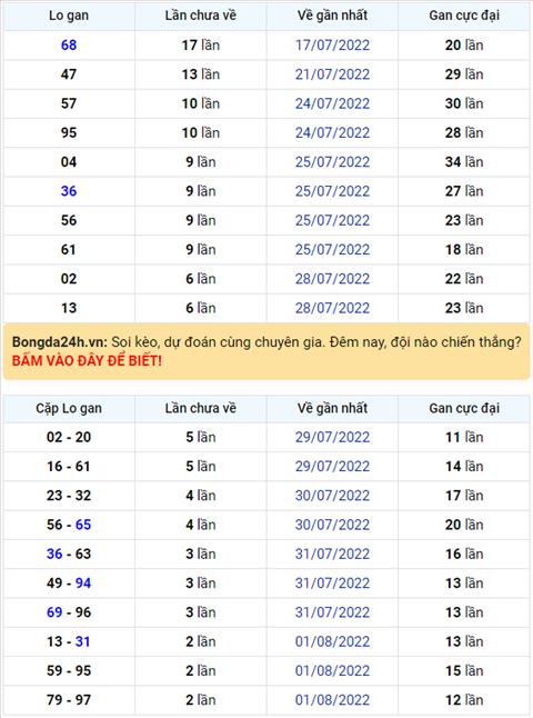 Binh luan KQXSMB 04082022 dac biet tiep tuc ve tai hinh anh