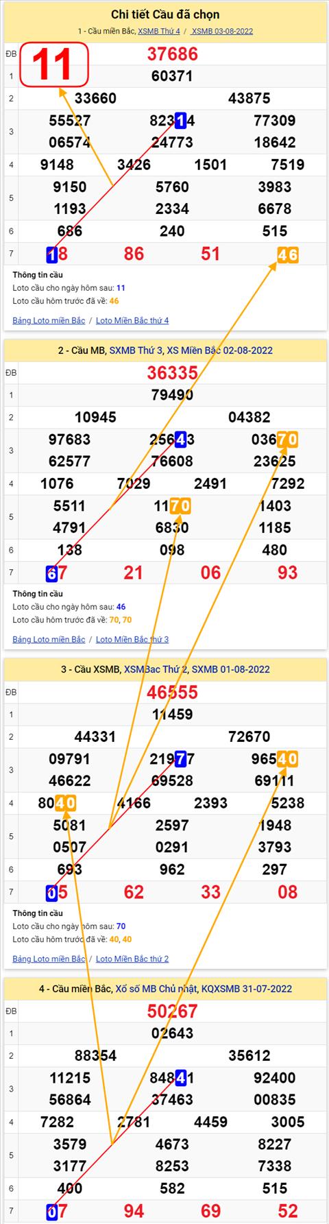 Lo kep XSMB 04082022 - Phan tich lo kep Mien Bac 04-08 Thu 5 hinh anh 2