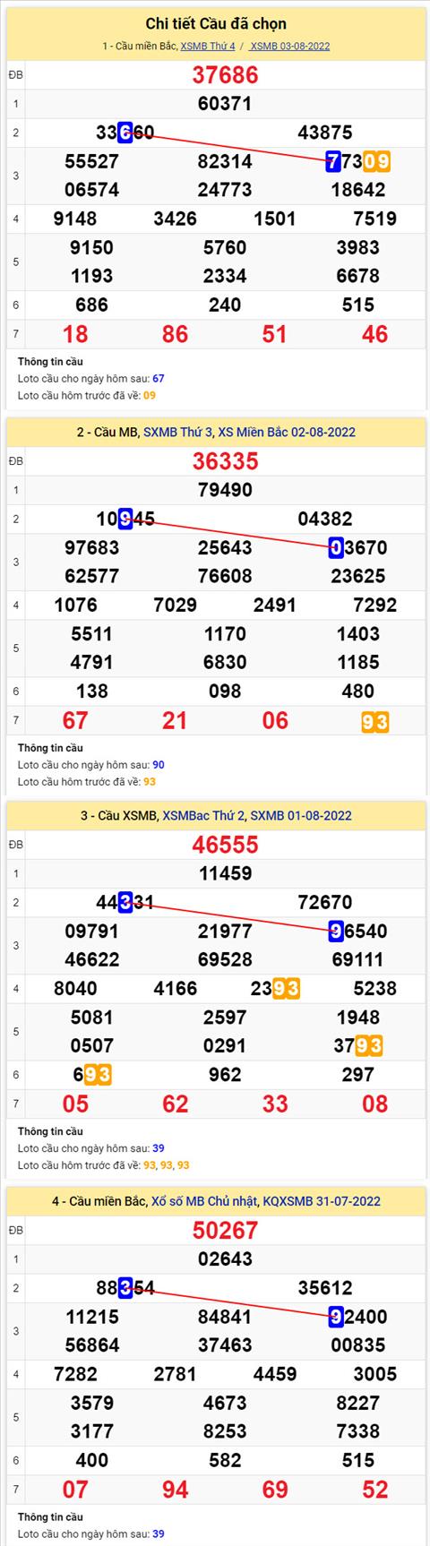 Phân tích XSMB 48 thứ 5 - Tham khảo XSMB thứ 5 ngày 0408 hình ảnh 2 Phan tich XSMB 48 thu 5 - Tham khao XSMB thu 5 ngay 0408 hinh anh 2