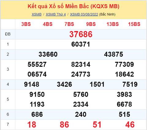 Phân tích XSMB 48 thứ 5 - Tham khảo XSMB thứ 5 ngày 0408 hình ảnh Phan tich XSMB 48 thu 5 - Tham khao XSMB thu 5 ngay 0408 hinh anh