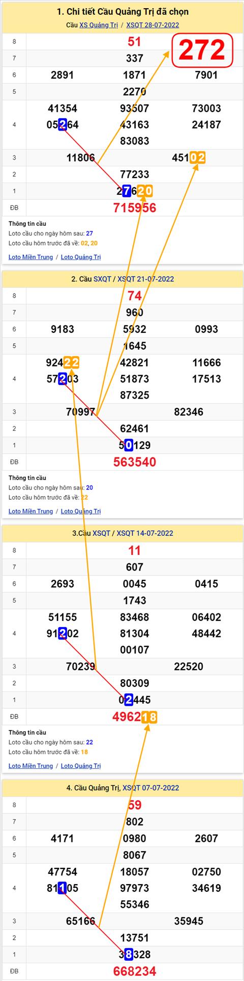 Thong ke XSMT 04082022 - Phan tich Xo so Mien Trung 04-08 Thu 5 hinh anh 3