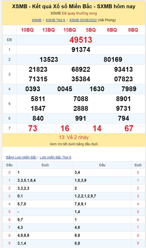 Binh luan KQXSMB 05082022 tiep tuc co 23 xuat hien toi 3 lan hinh anh 2