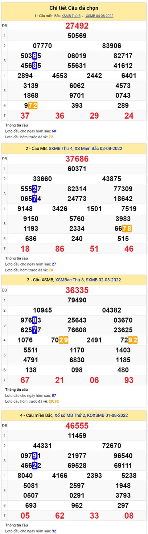 Phân tích XSMB 58 thứ 6 - Tham khảo XSMB thứ 6 ngày 0508 hình ảnh 2 Phan tich XSMB 58 thu 6 - Tham khao XSMB thu 6 ngay 0508 hinh anh 2