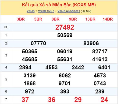 Phân tích XSMB 58 thứ 6 - Tham khảo XSMB thứ 6 ngày 0508 hình ảnh Phan tich XSMB 58 thu 6 - Tham khao XSMB thu 6 ngay 0508 hinh anh