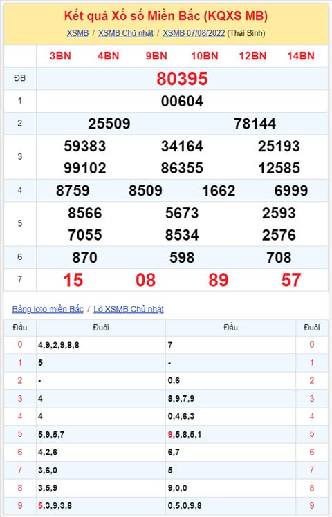 Binh luan KQXSMB 07082022 dac biet tiep tuc ve tai hinh anh 2