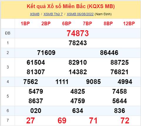 Phân tích XSMB 78 chủ nhật - Tham khảo XSMB chủ nhật ngày 0708 hình ảnh Phan tich XSMB 78 chu nhat - Tham khao XSMB chu nhat ngay 0708 hinh anh