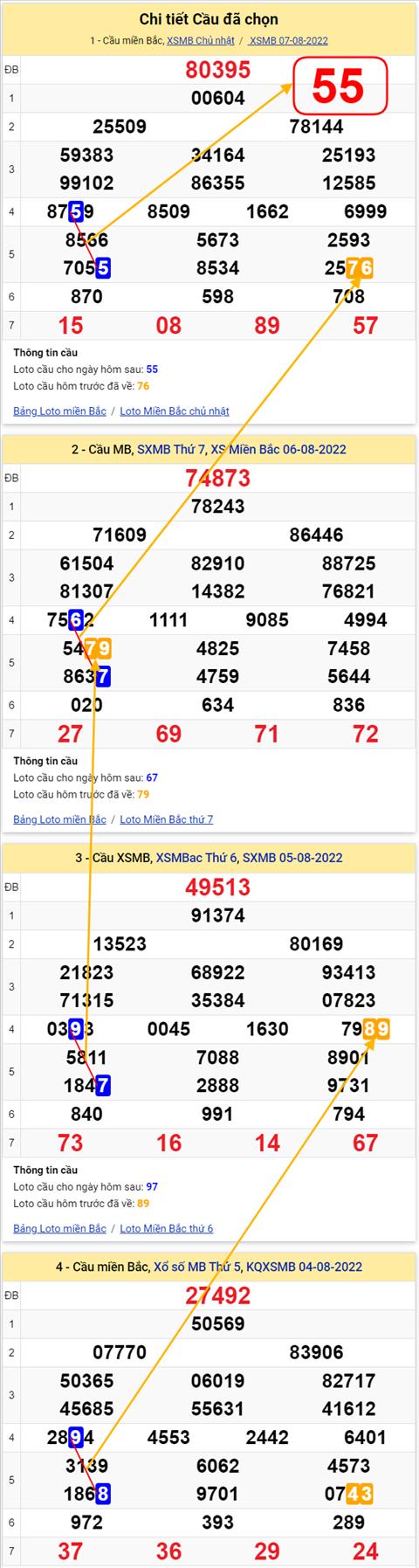 Lo kep XSMB 08082022 - Phan tich lo kep Mien Bac 08-08 Thu 2 hinh anh 3