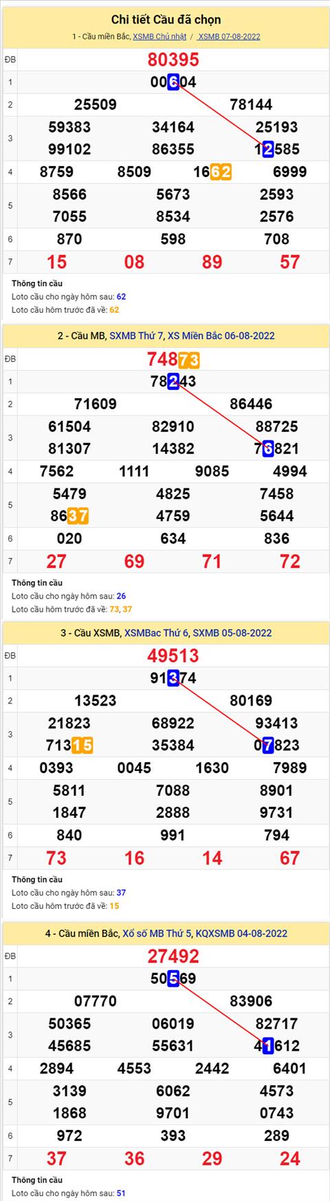 Phan tich XSMB 88 thu 2 - Tham khao XSMB thu 2 ngay 0808 hinh anh 2