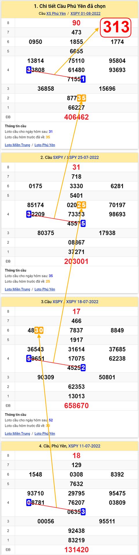 Thong ke XSMT 08082022 - Phan tich Xo so Mien Trung 08-08 Thu 2 hinh anh 2