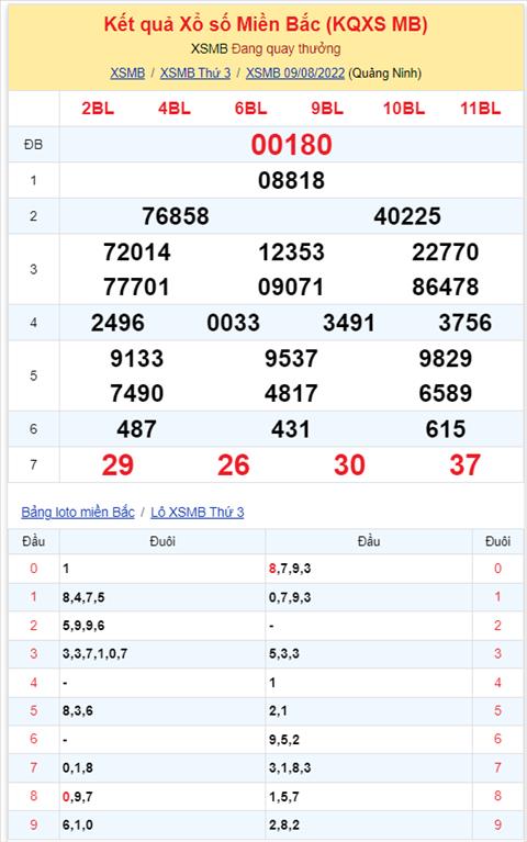 Binh luan KQXSMB 09082022 dac biet da chuyen qua ve tai hinh anh 2