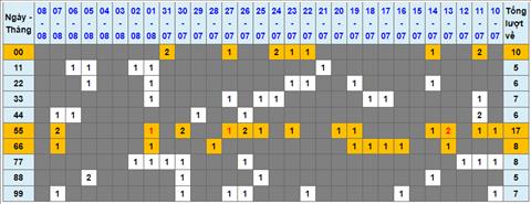 Lo kep XSMB 09082022 hinh anh