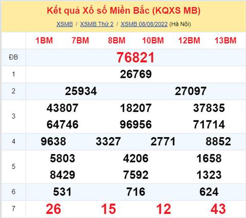 Phân tích XSMB 98 thứ 3 - Tham khảo XSMB thứ 3 ngày 0908 hình ảnh Phan tich XSMB 98 thu 3 - Tham khao XSMB thu 3 ngay 0908 hinh anh