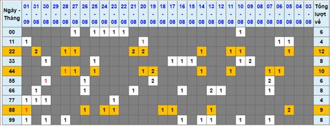 Lo kep XSMB 02092022 - Phan tich lo kep Mien Bac 02-09 Thu 6 hinh anh