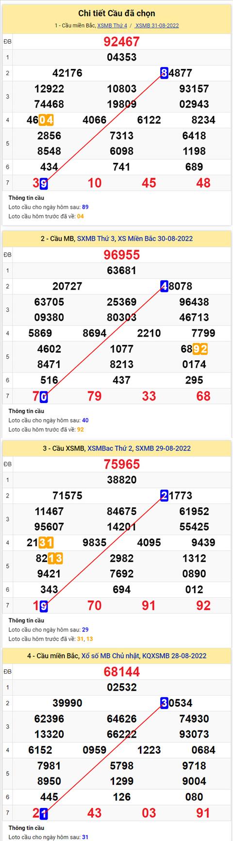 Phan tich XSMB 19 thu 5 - Tham khao XSMB thu 5 ngay 0109 hinh anh 2