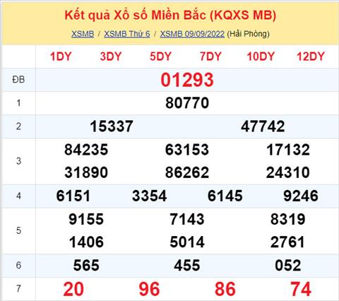 Phân tích XSMB 109 thứ 7 - Tham khảo XSMB thứ 7 ngày 109 hình ảnh Phan tich XSMB 109 thu 7 - Tham khao XSMB thu 7 ngay 109 hinh anh