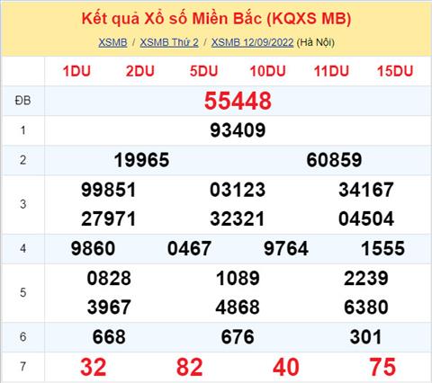 Phân tích XSMB 139 thứ 3 - Tham khảo XSMB thứ 3 ngày 139 hình ảnh Phan tich XSMB 139 thu 3 - Tham khao XSMB thu 3 ngay 139 hinh anh