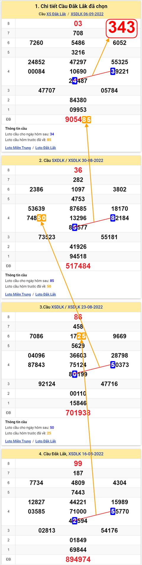 Thong ke XSMT 13092022 - Phan tich Xo so Mien Trung 13-09 Thu 3 hinh anh
