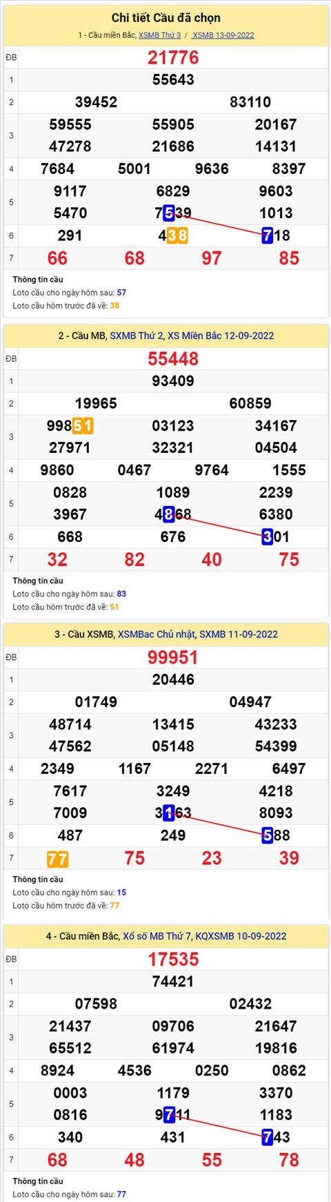 Phan tich XSMB 149 thu 4 - Tham khao XSMB thu 4 ngay 149 hinh anh 2