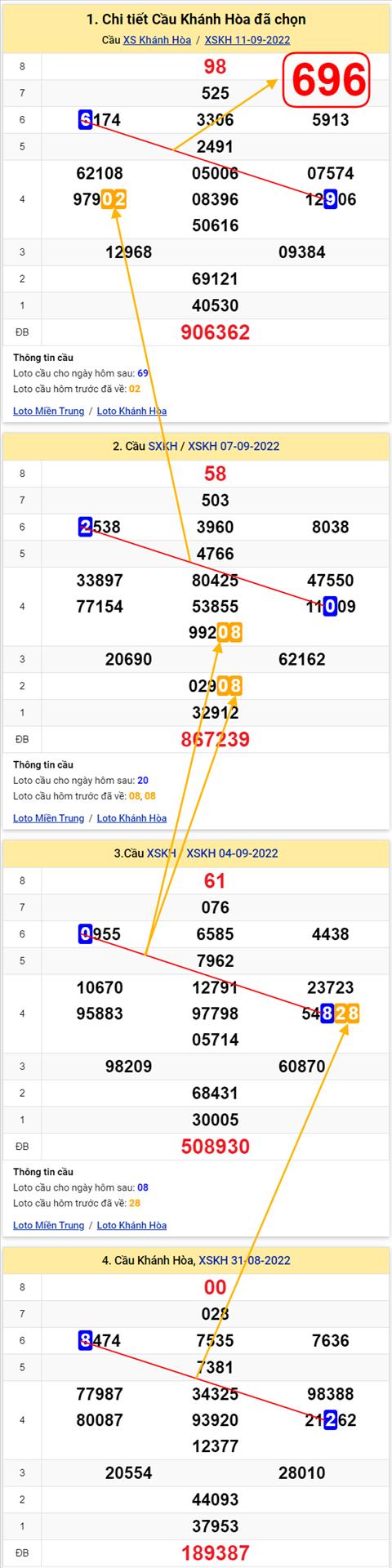 Thong ke XSMT 14092022 - Phan tich Xo so Mien Trung 14-09 Thu 4 hinh anh