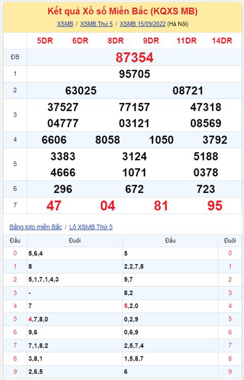 Binh luan KQXSMB 15092022 lo roi da quay tro lai hinh anh 2