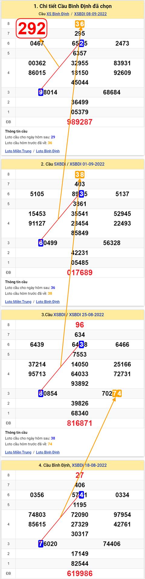 Thong ke XSMT 15092022 - Phan tich Xo so Mien Trung 15-09 Thu 5 hinh anh