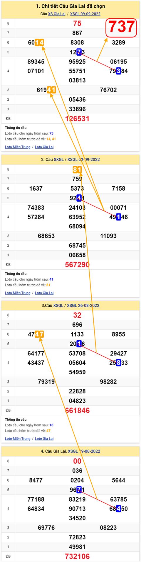 Thong ke XSMT 16092022 - Phan tich Xo so Mien Trung 16-09 Thu 6 hinh anh 2