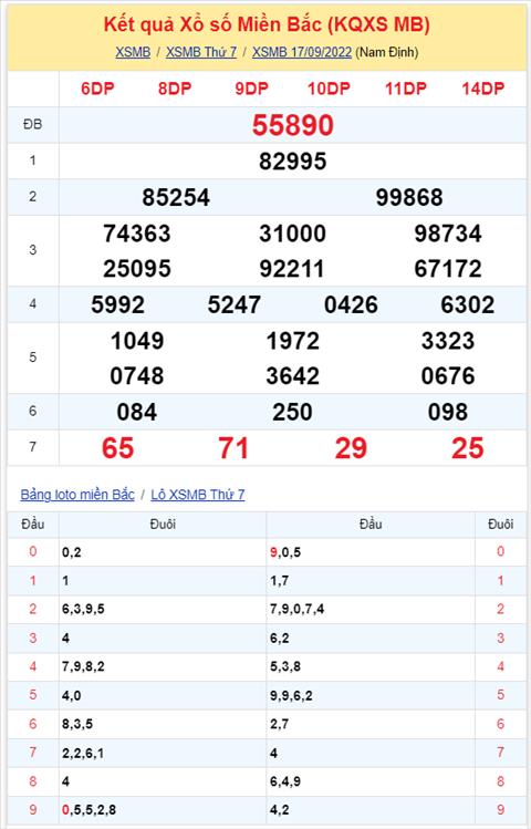 Binh luan KQXSMB 17092022 dac biet da chuyen qua ve tai hinh anh 2