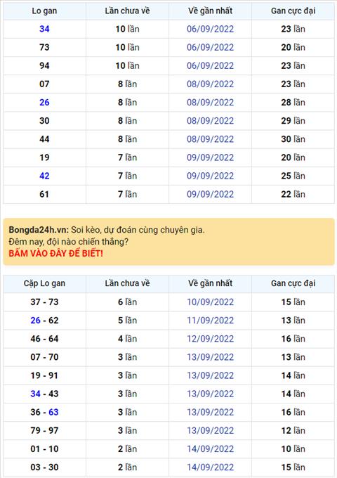 Binh luan KQXSMB 17092022 dac biet da chuyen qua ve tai hinh anh