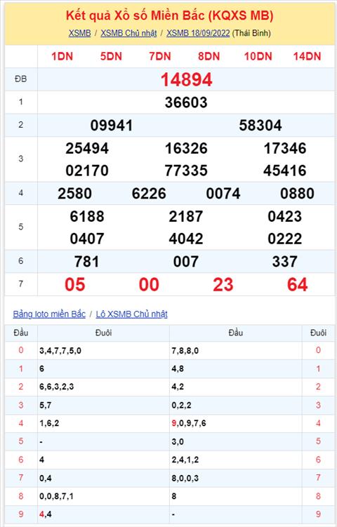 Binh luan KQXSMB 18092022 dac biet tiep tuc ve dau 9 hinh anh 2