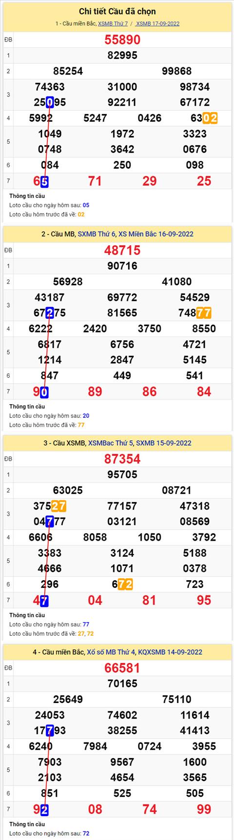 Phan tich XSMB 189 chu nhat - Tham khao XSMB chu nhat ngay 189 hinh anh 2
