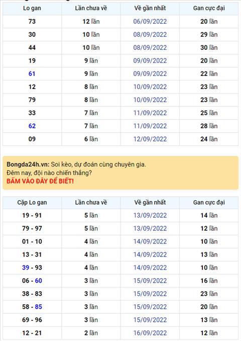 Binh luan KQXSMB 19092022 dac biet ve dau 9 ba ngay lien tiep hinh anh