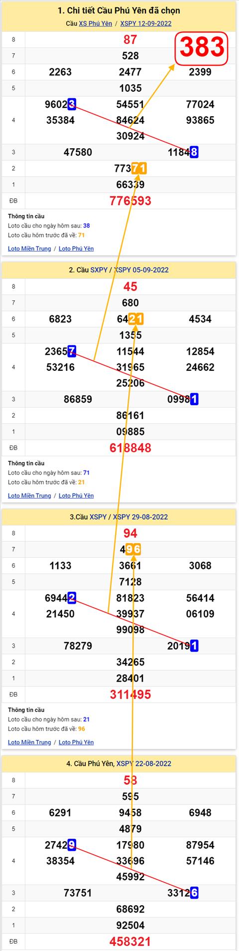 Thong ke XSMT 19092022 - Phan tich Xo so Mien Trung 19-09 Thu 2 hinh anh 2