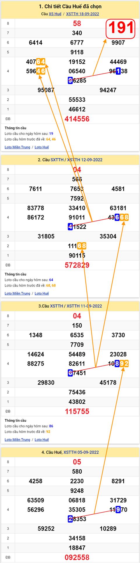 Thong ke XSMT 19092022 - Phan tich Xo so Mien Trung 19-09 Thu 2 hinh anh