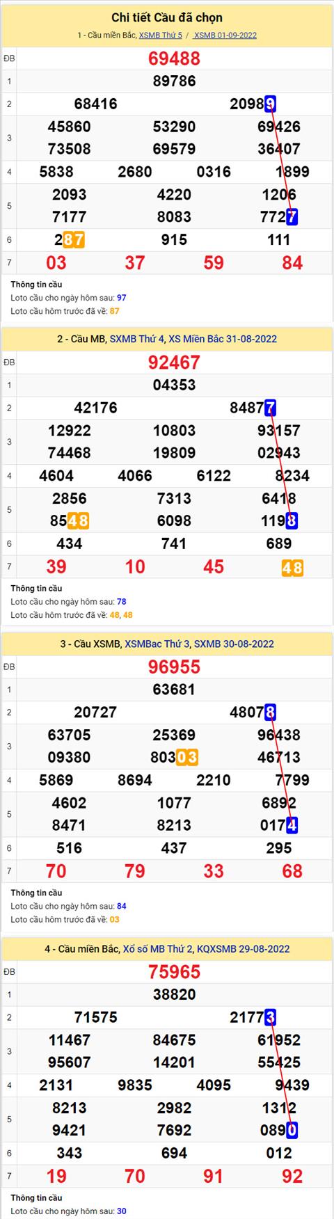 Phân tích XSMB 29 thứ 6 - Tham khảo XSMB thứ 6 ngày 0209 hình ảnh 2 Phan tich XSMB 29 thu 6 - Tham khao XSMB thu 6 ngay 0209 hinh anh 2