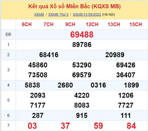 Phân tích XSMB 29 thứ 6 - Tham khảo XSMB thứ 6 ngày 0209 hình ảnh Phan tich XSMB 29 thu 6 - Tham khao XSMB thu 6 ngay 0209 hinh anh