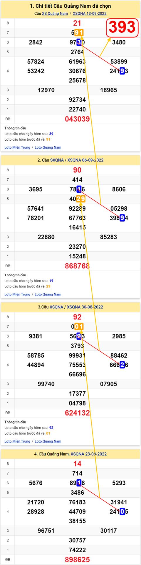 Thống kê XSMT 20092022 - Phân tích Xổ số Miền Trung 20-09 Thứ 3 hình ảnh 2 Thong ke XSMT 20092022 - Phan tich Xo so Mien Trung 20-09 Thu 3 hinh anh 2
