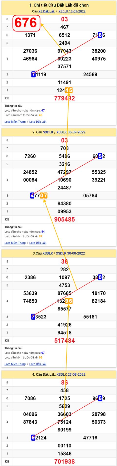 Thống kê XSMT 20092022 - Phân tích Xổ số Miền Trung 20-09 Thứ 3 hình ảnh Thong ke XSMT 20092022 - Phan tich Xo so Mien Trung 20-09 Thu 3 hinh anh