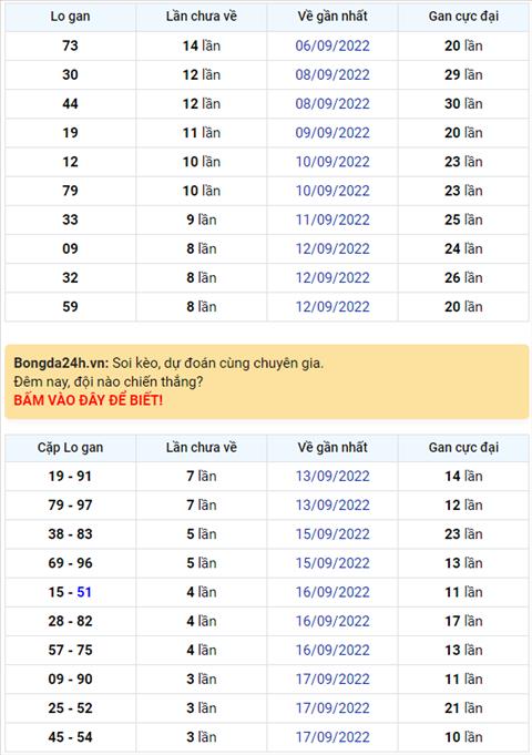 Binh luan KQXSMB 21092022 dac biet ve dau 2 lien tiep 2 ngay hinh anh