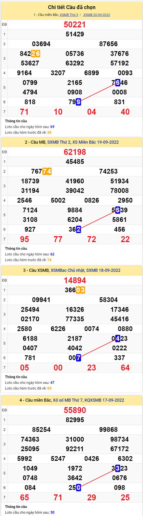 Phân tích XSMB 219 thứ 4 - Tham khảo XSMB thứ 4 ngày 219 hình ảnh 2 Phan tich XSMB 219 thu 4 - Tham khao XSMB thu 4 ngay 219 hinh anh 2