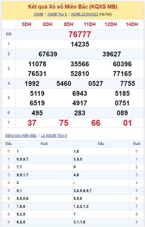 Binh luan KQXSMB 22092022 dac biet ve kep 77 hinh anh 2