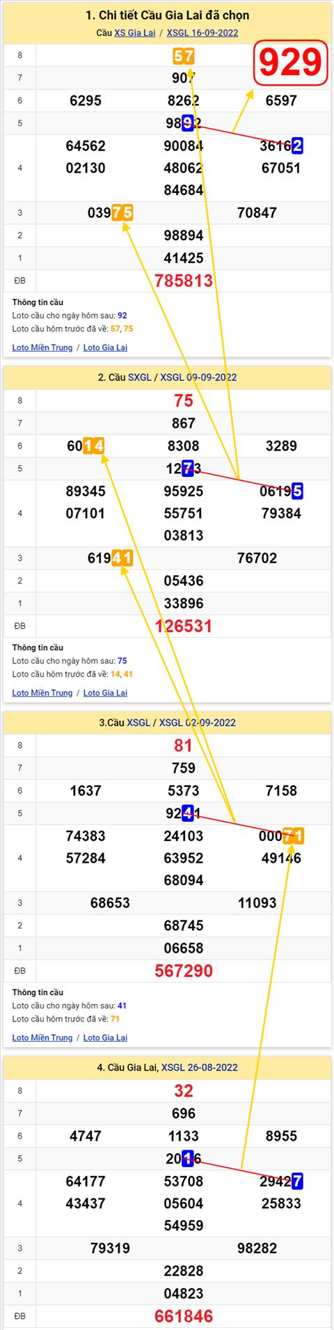 Thong ke XSMT 23092022 - Phan tich Xo so Mien Trung 23-09 Thu 6 hinh anh 2