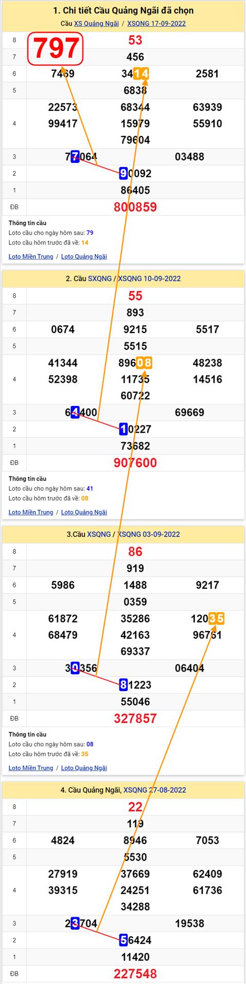 Thong ke XSMT 24092022 - Phan tich Xo so Mien Trung 24-09 Thu 7 hinh anh