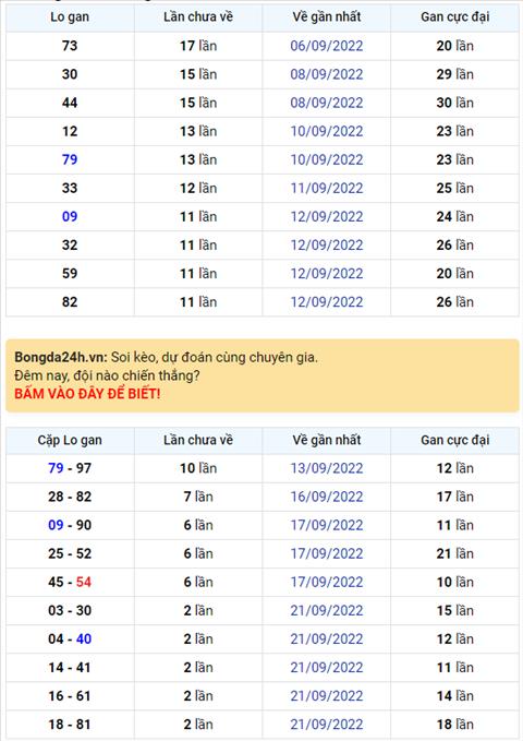 Binh luan KQXSMB 24092022 hom nay co 86 xuat hien 3 lan hinh anh