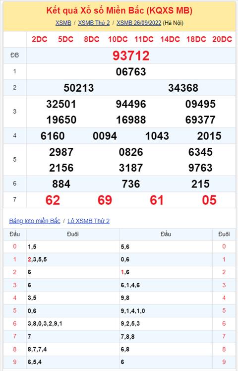 Binh luan KQXSMB 26092022 dac biet tiep tuc ve xiu hinh anh 2